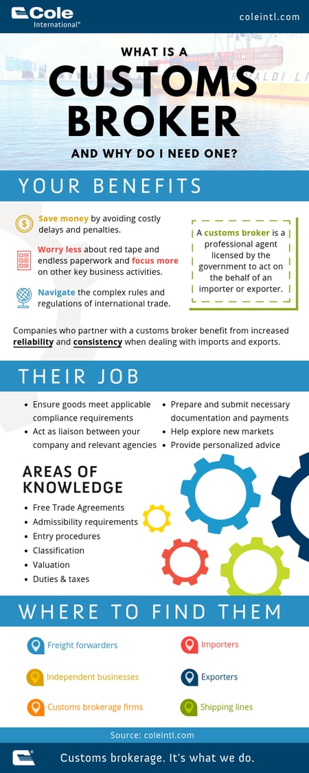 What is a Customs Broker_