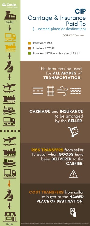 CIP - Carriage & Insurance Paid to