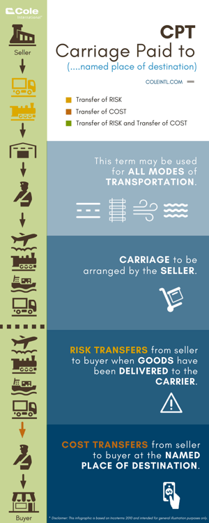 CPT - Carriage paid to