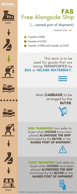 FAS - Free Alongside Ship