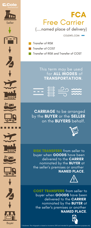 FCA - Free Carrier